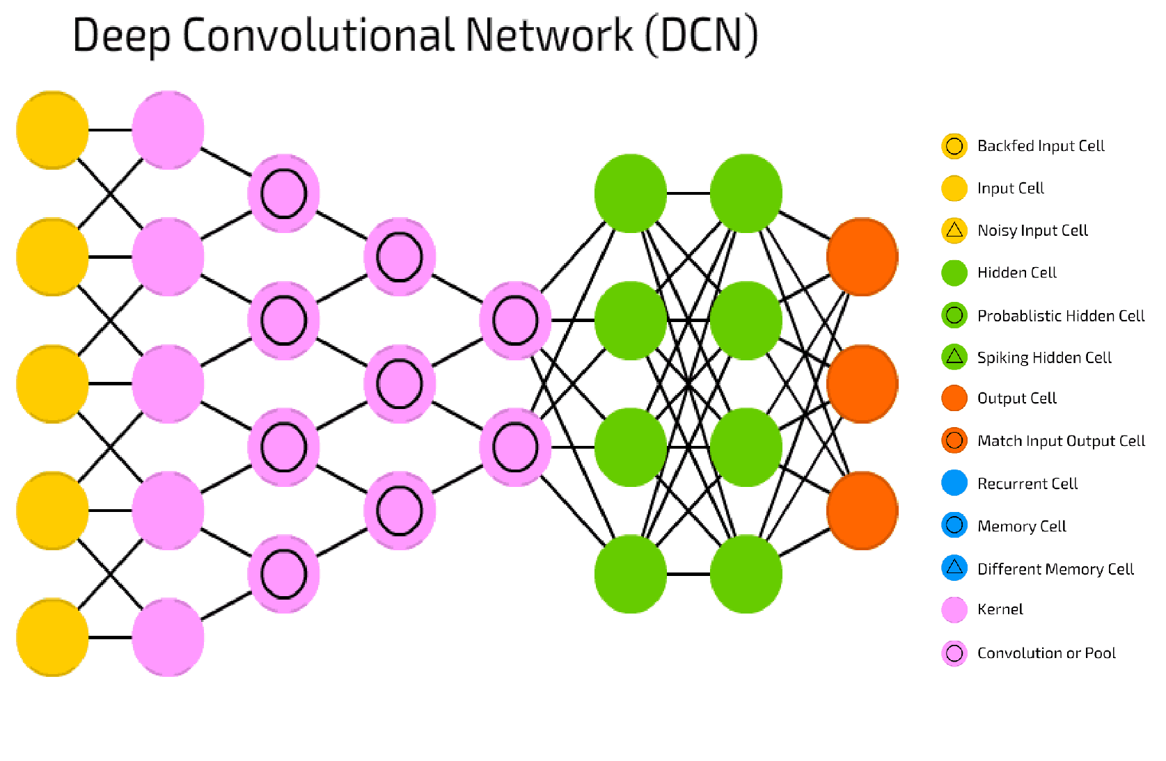 Deep Convolutional Neural Network 